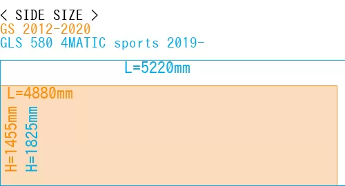 #GS 2012-2020 + GLS 580 4MATIC sports 2019-